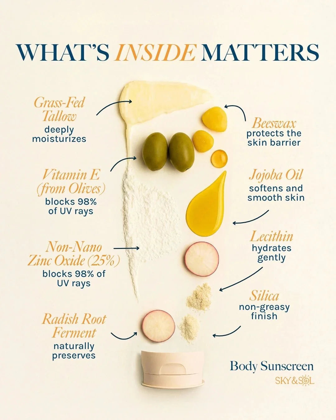 XL Sky and Sol Body Sunscreen SPF 50 (7.05 oz)